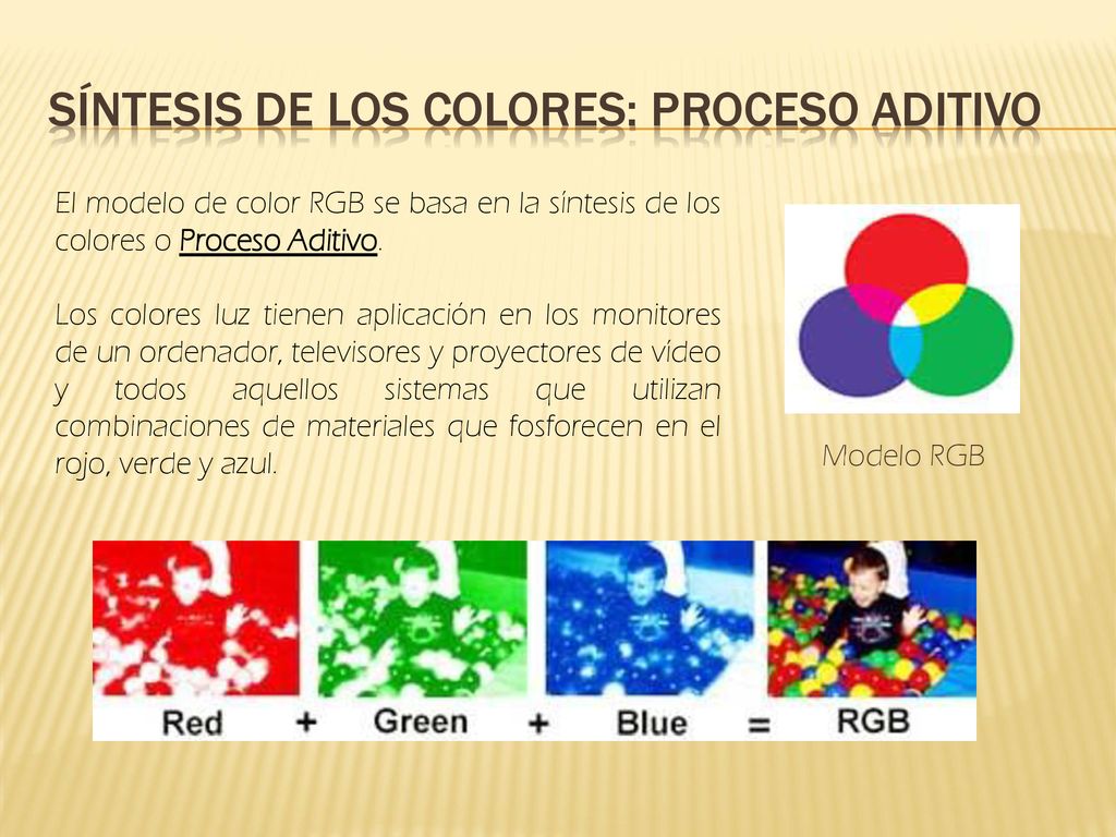 Síntesis de los colores: proceso aditivo