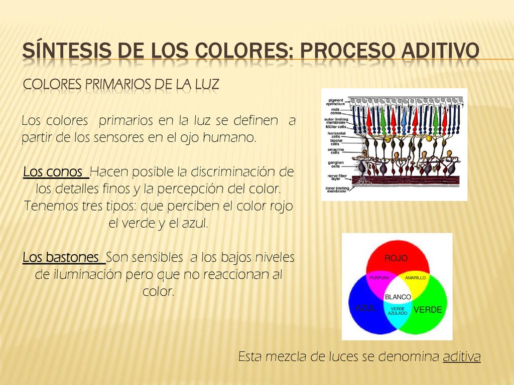 Síntesis de los colores: proceso aditivo