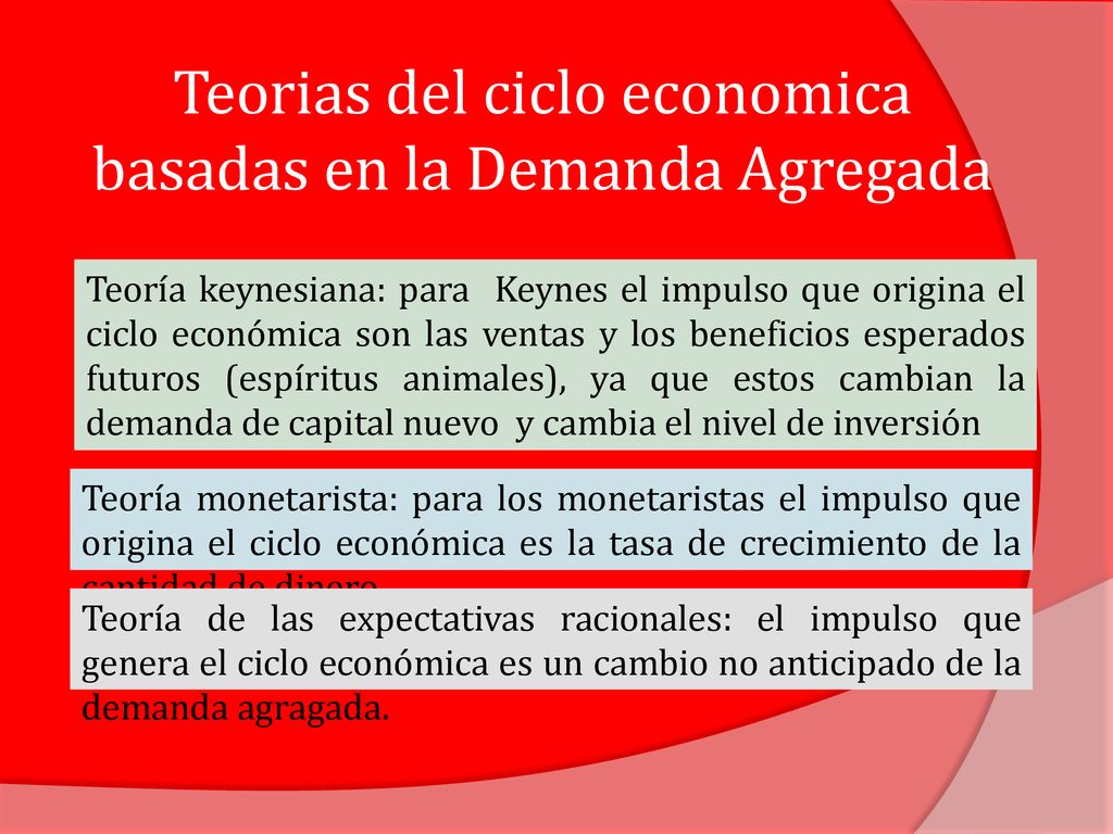 Teorias del ciclo economica basadas en la Demanda Agregada