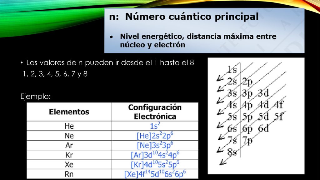 Los valores de n pueden ir desde el 1 hasta el 8