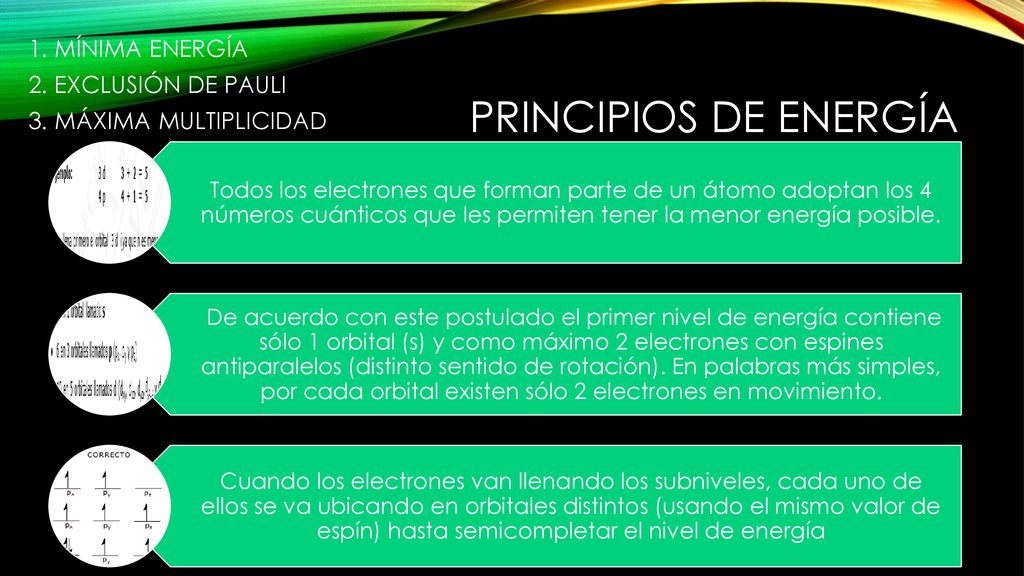 1. MÍNIMA ENERGÍA 2. EXCLUSIÓN DE PAULI 3. MÁXIMA MULTIPLICIDAD