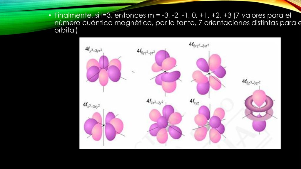 Finalmente, si l=3, entonces m = -3, -2, -1, 0, +1, +2, +3 (7 valores para el número cuántico magnético, por lo tanto, 7 orientaciones distintas para el orbital)