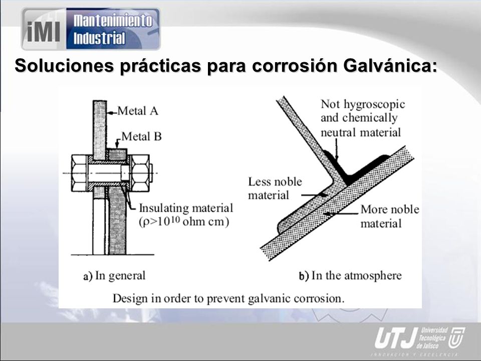 Soluciones prácticas para corrosión Galvánica: