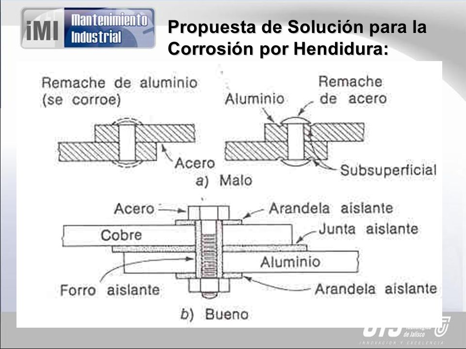 Propuesta de Solución para la Corrosión por Hendidura: