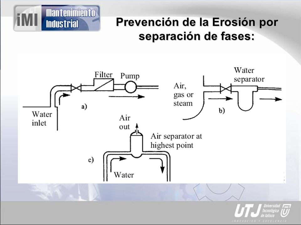 Prevención de la Erosión por separación de fases: