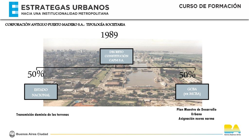 % CORPORACIÓN ANTIGUO PUERTO MADERO S.A.: TIPOLOGÍA SOCIETARIA