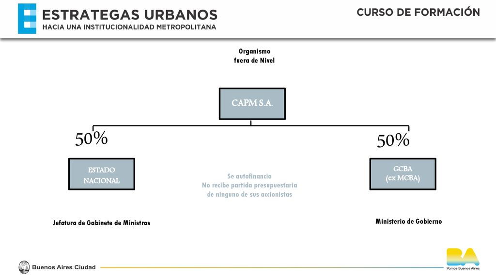50% CAPM S.A. Organismo fuera de Nivel ESTADO NACIONAL GCBA (ex MCBA)