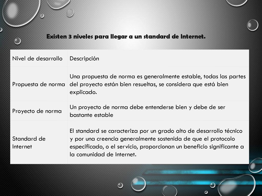 Existen 3 niveles para llegar a un standard de Internet.