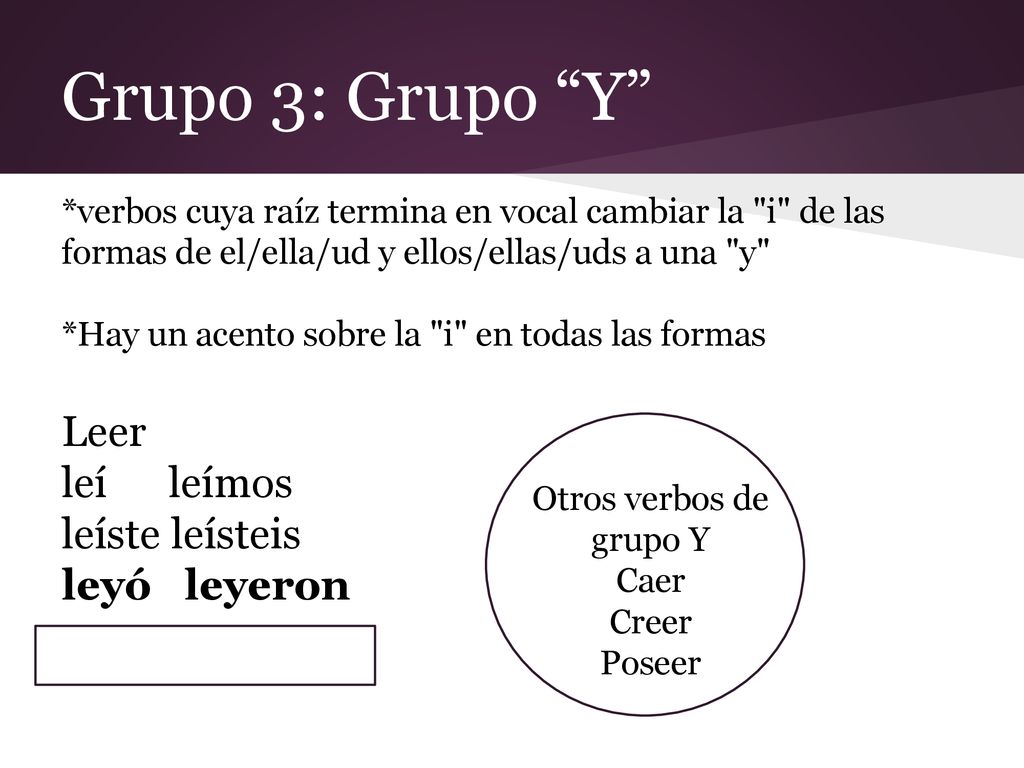 Grupo 3: Grupo Y Leer leí leímos leíste leísteis leyó leyeron