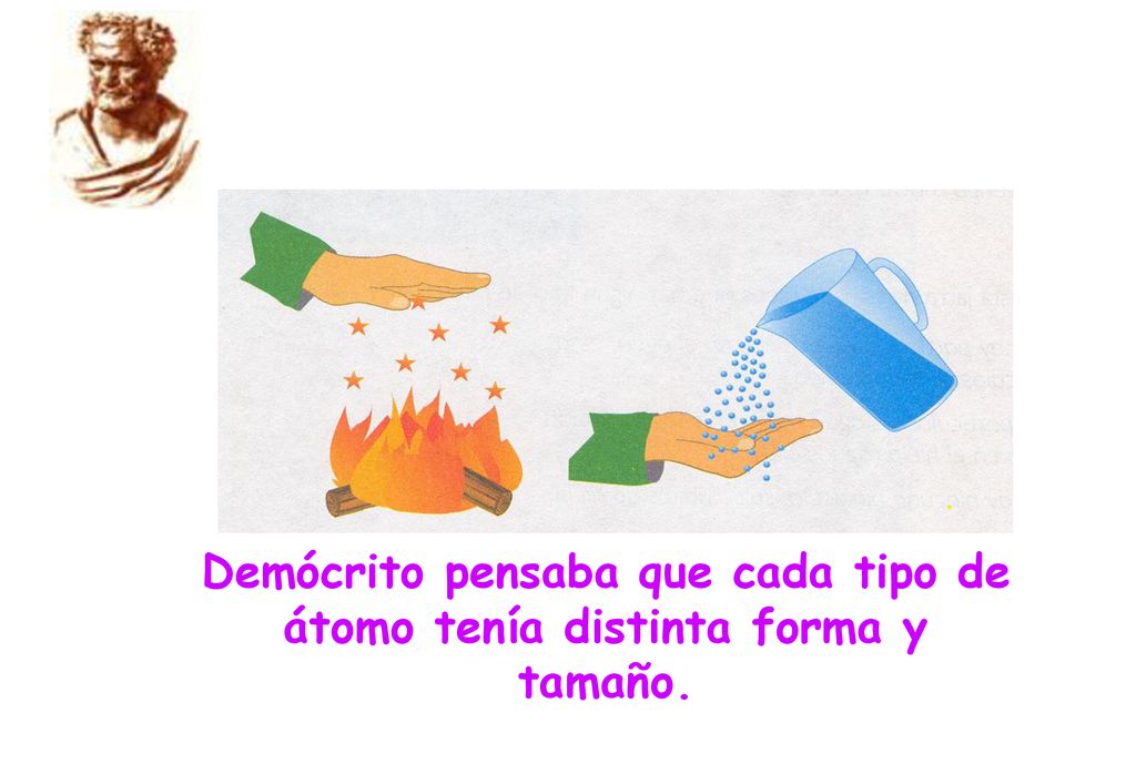 Demócrito pensaba que cada tipo de átomo tenía distinta forma y tamaño.