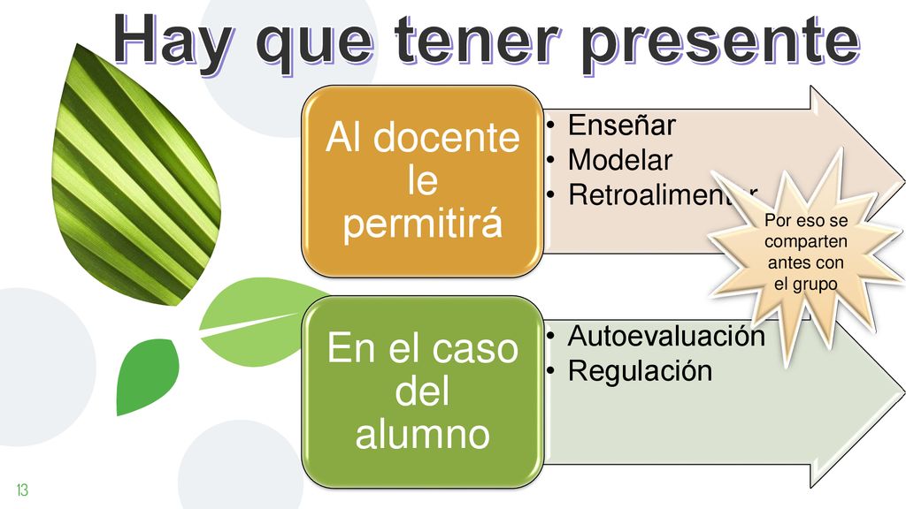 Hay que tener presente Al docente le permitirá En el caso del alumno