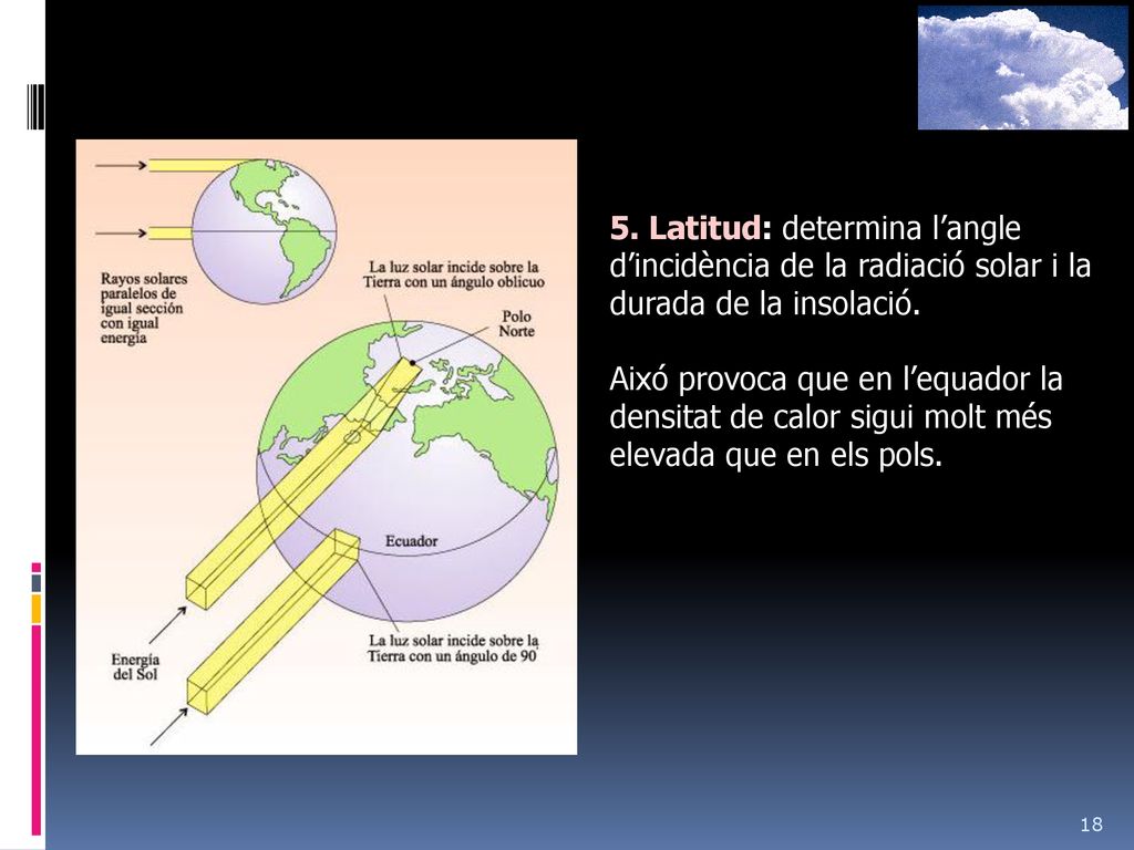 5. Latitud: determina l’angle d’incidència de la radiació solar i la durada de la insolació.