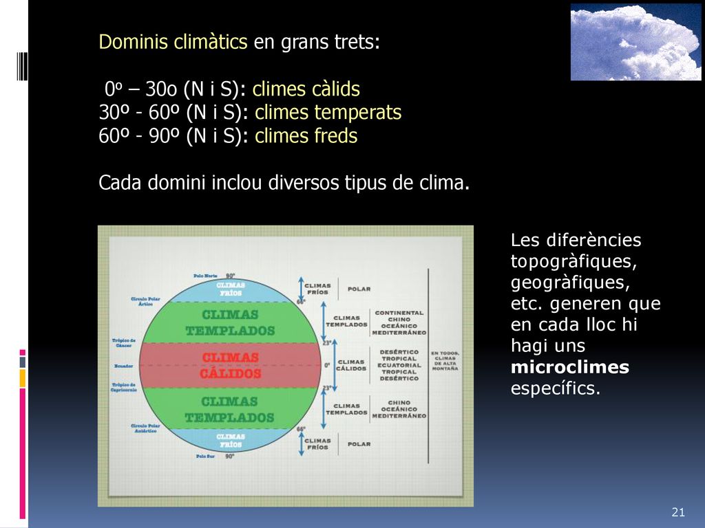 Dominis climàtics en grans trets: 0o – 30o (N i S): climes càlids