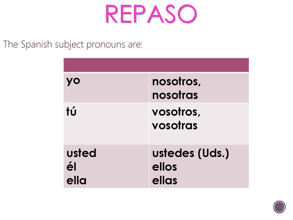 REPASO yo nosotros, nosotras tú vosotros, vosotras usted él ella