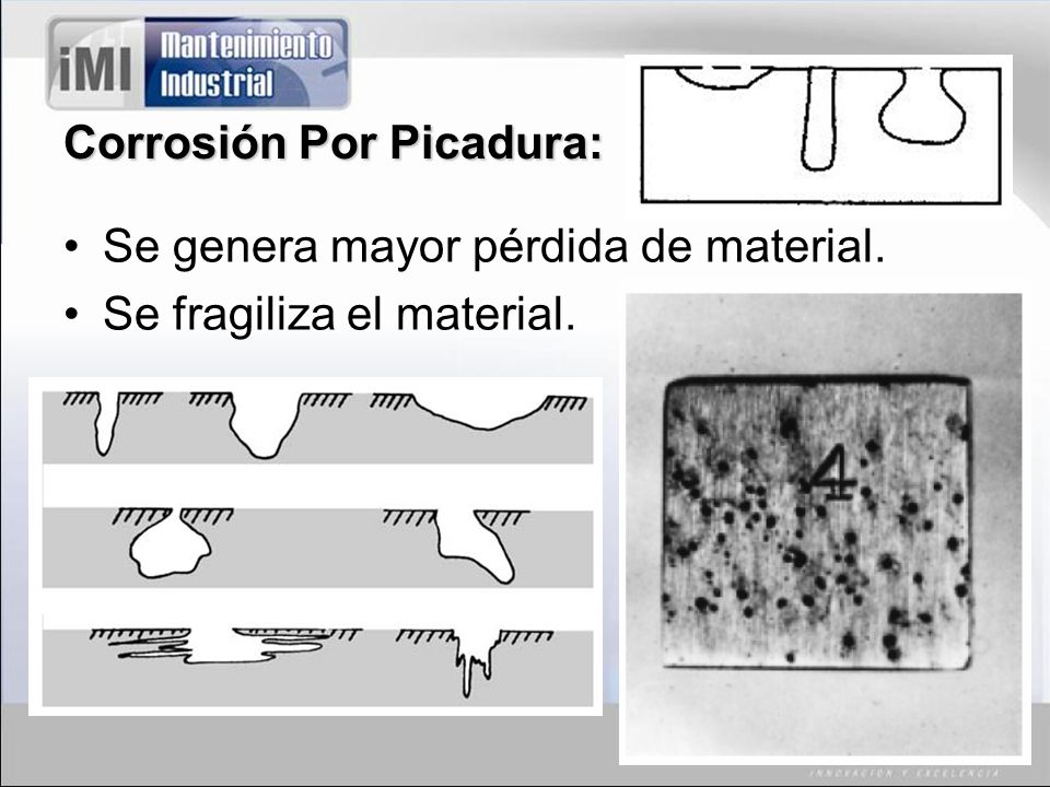 Corrosión Por Picadura:
