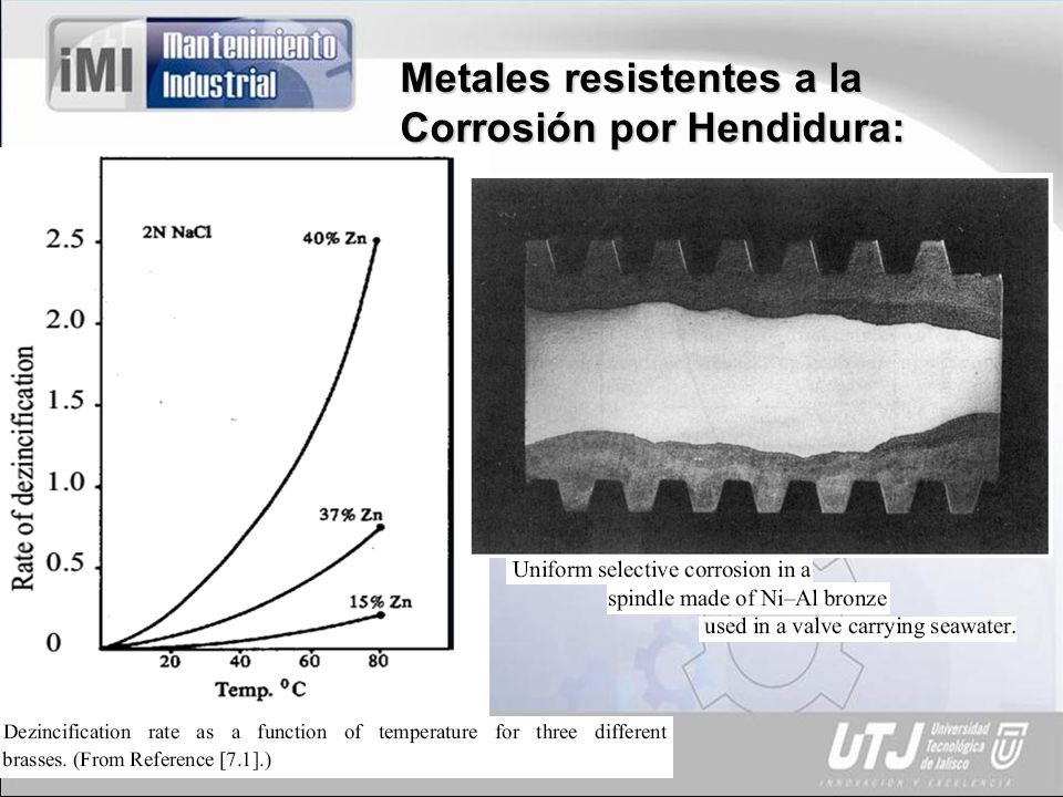 Metales resistentes a la Corrosión por Hendidura: