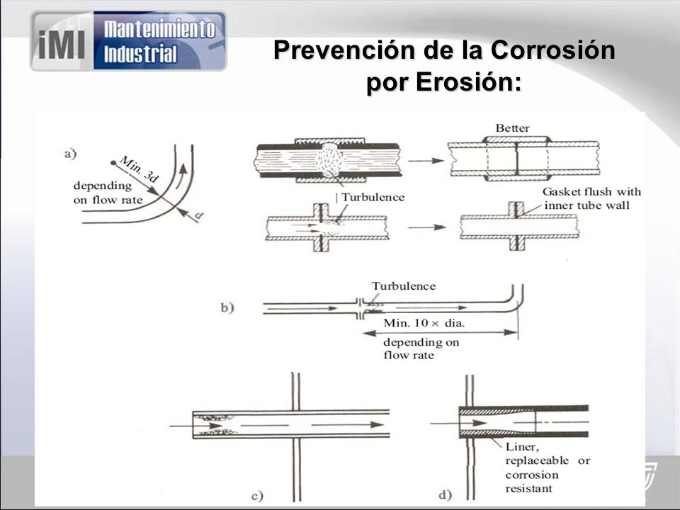 Prevención de la Corrosión por Erosión: