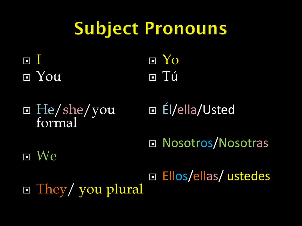 Subject Pronouns I You He/she/you formal We They/ you plural Yo Tú