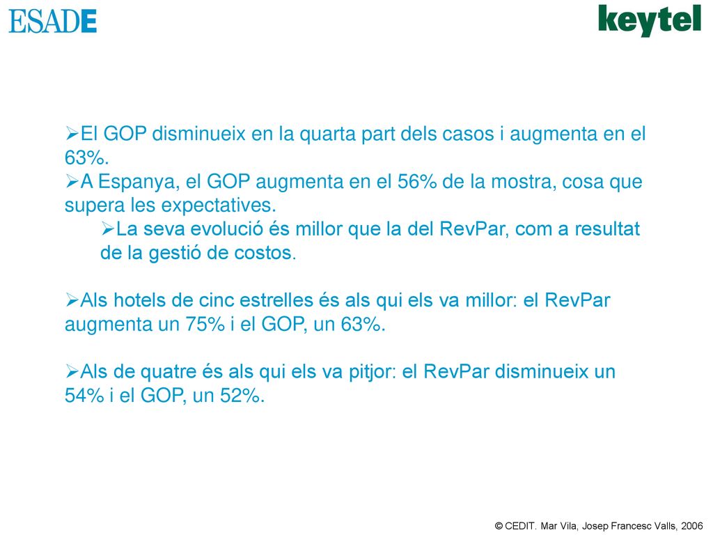 El GOP disminueix en la quarta part dels casos i augmenta en el 63%.