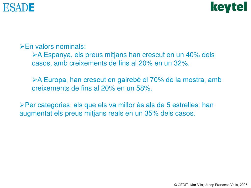 En valors nominals: A Espanya, els preus mitjans han crescut en un 40% dels casos, amb creixements de fins al 20% en un 32%.