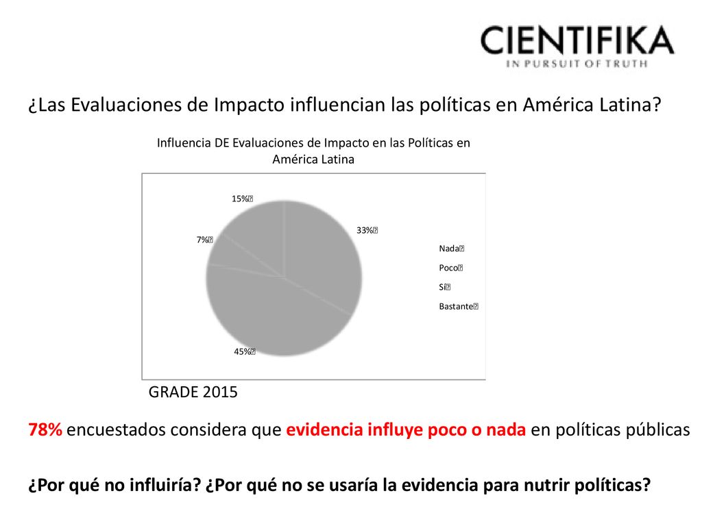 ¿Las Evaluaciones de Impacto influencian las políticas en América Latina