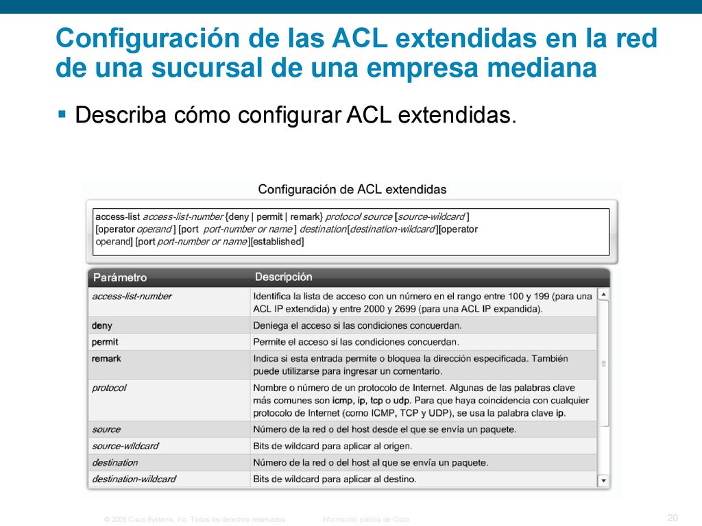 Configuración de las ACL extendidas en la red de una sucursal de una empresa mediana