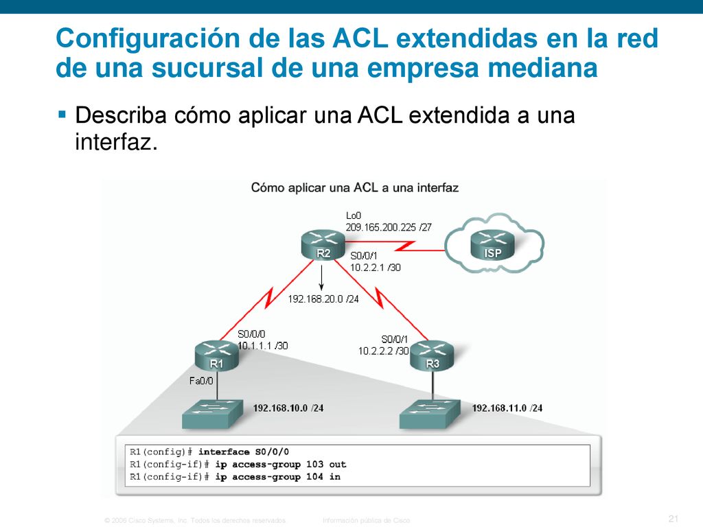Configuración de las ACL extendidas en la red de una sucursal de una empresa mediana