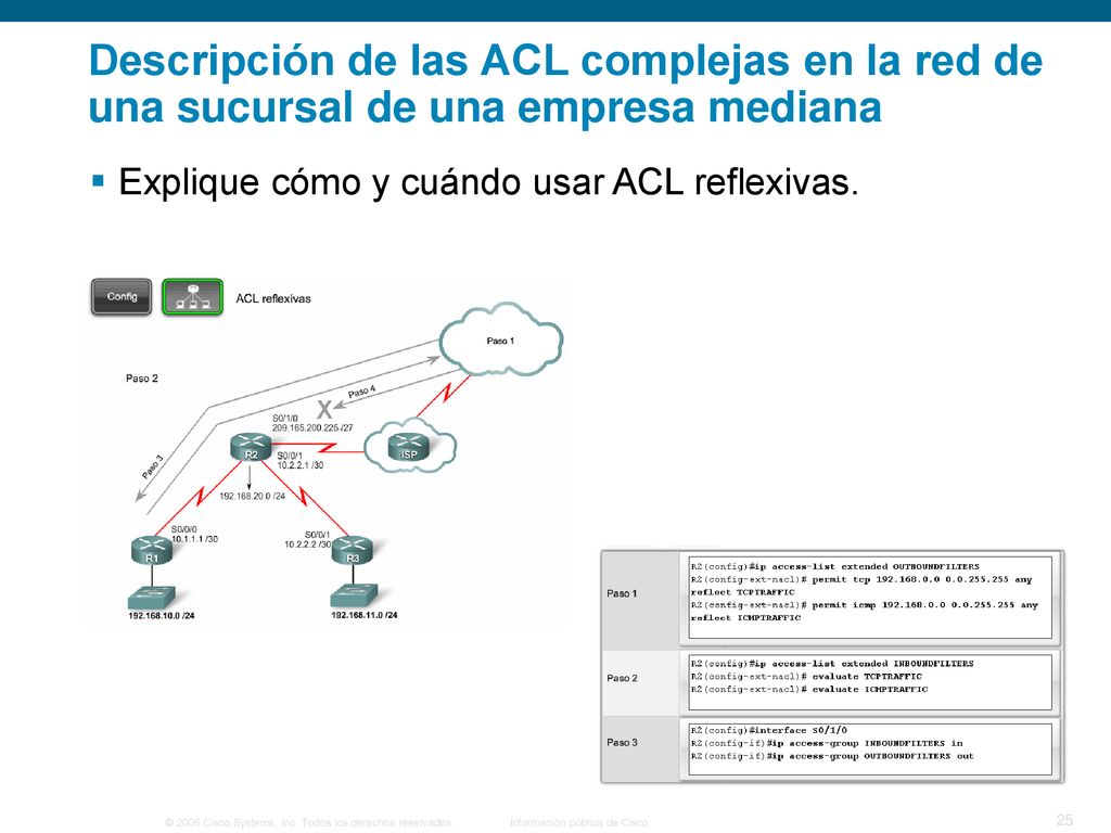 Descripción de las ACL complejas en la red de una sucursal de una empresa mediana