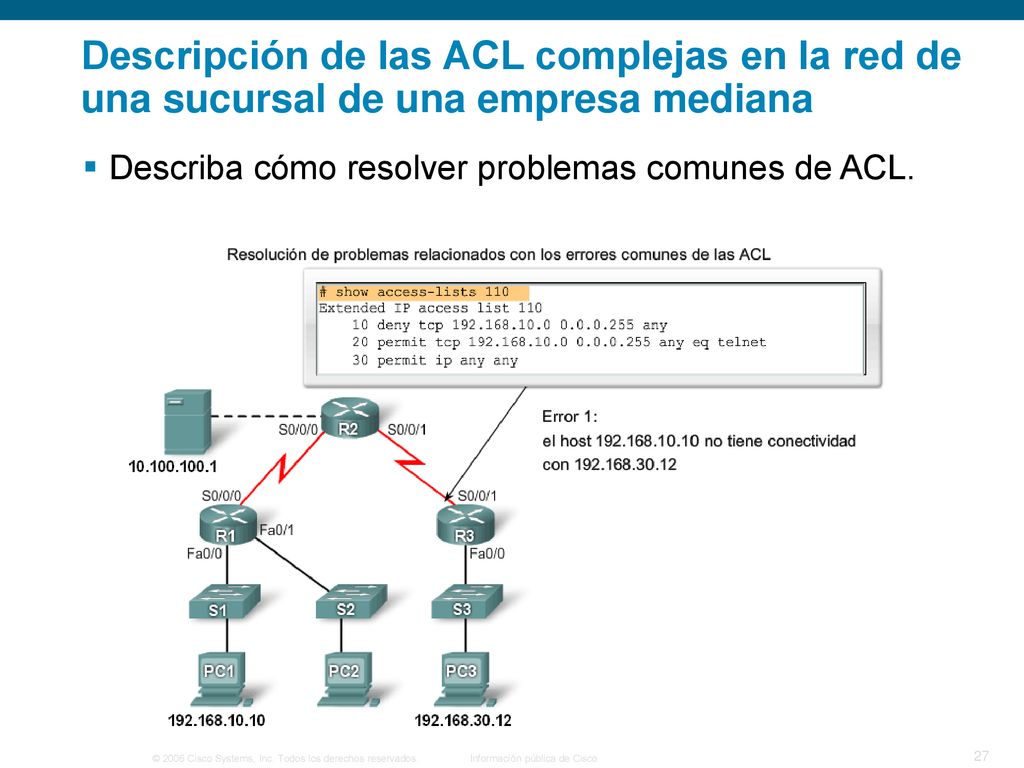 Descripción de las ACL complejas en la red de una sucursal de una empresa mediana