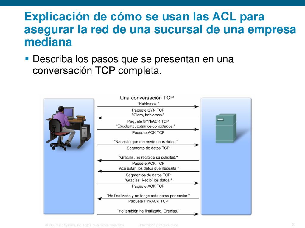Explicación de cómo se usan las ACL para asegurar la red de una sucursal de una empresa mediana