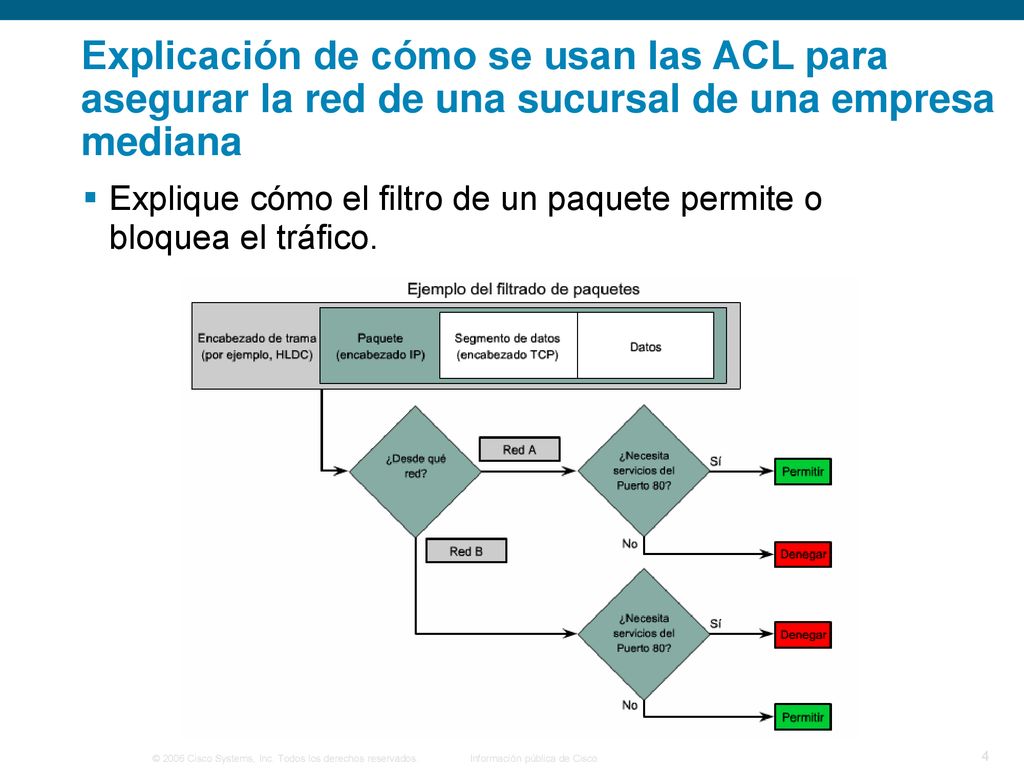 Explicación de cómo se usan las ACL para asegurar la red de una sucursal de una empresa mediana