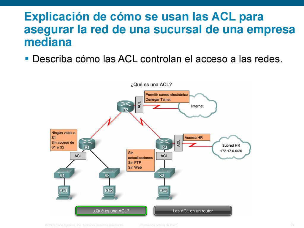 Explicación de cómo se usan las ACL para asegurar la red de una sucursal de una empresa mediana