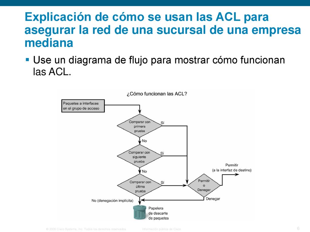Explicación de cómo se usan las ACL para asegurar la red de una sucursal de una empresa mediana