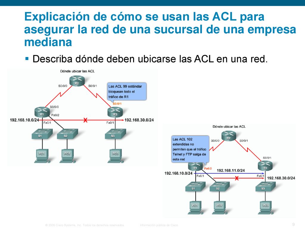 Explicación de cómo se usan las ACL para asegurar la red de una sucursal de una empresa mediana