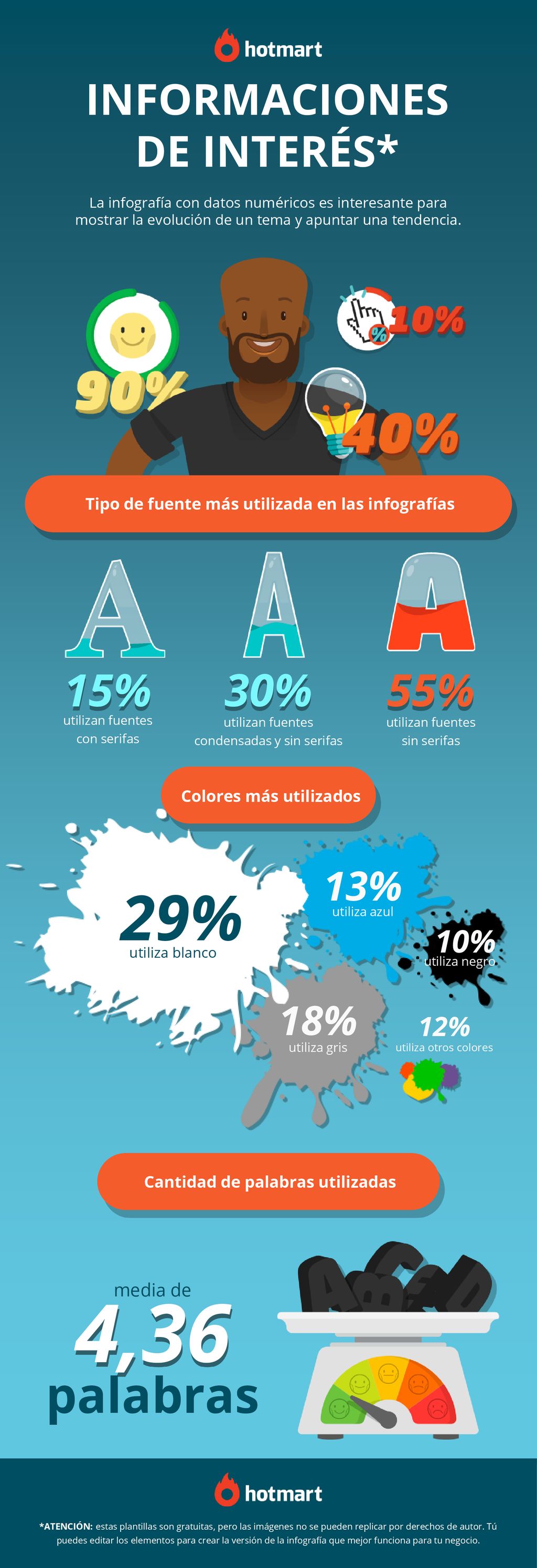 4,36 29% palabras 15% 30% 55% INFORMACIONES DE INTERÉS* 13% 18% 10%