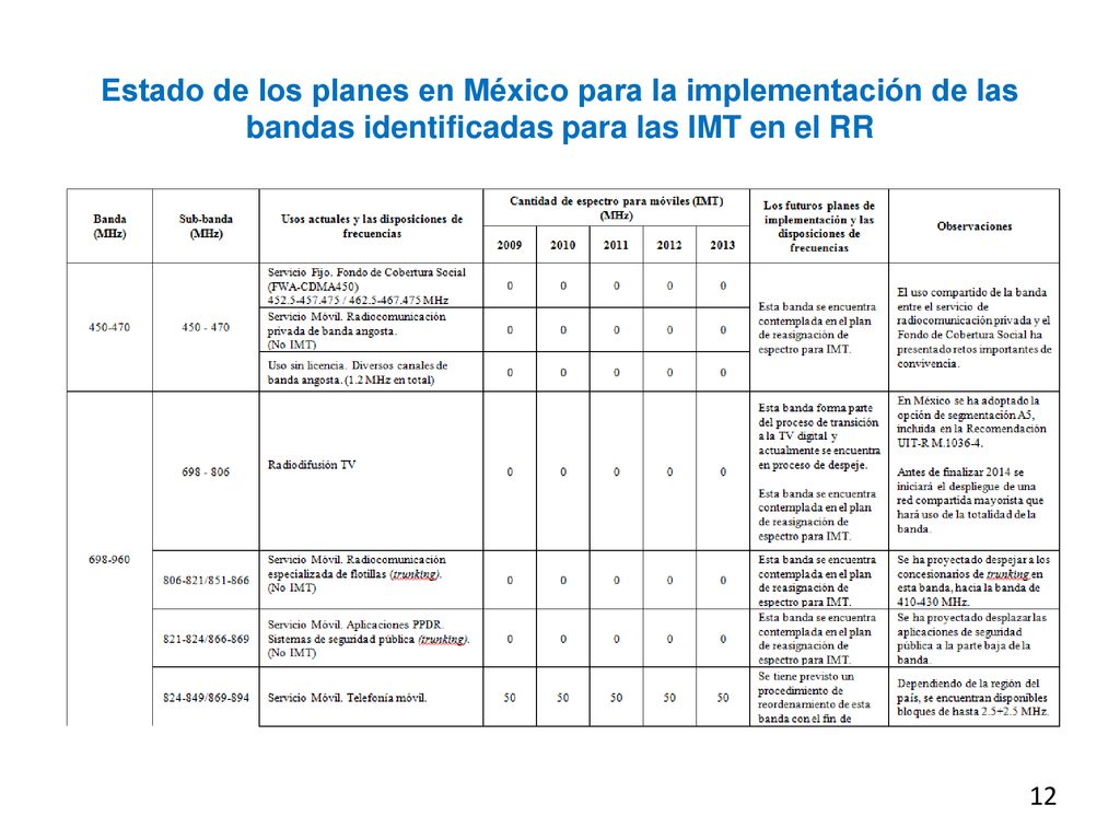 Estado de los planes en México para la implementación de las bandas identificadas para las IMT en el RR