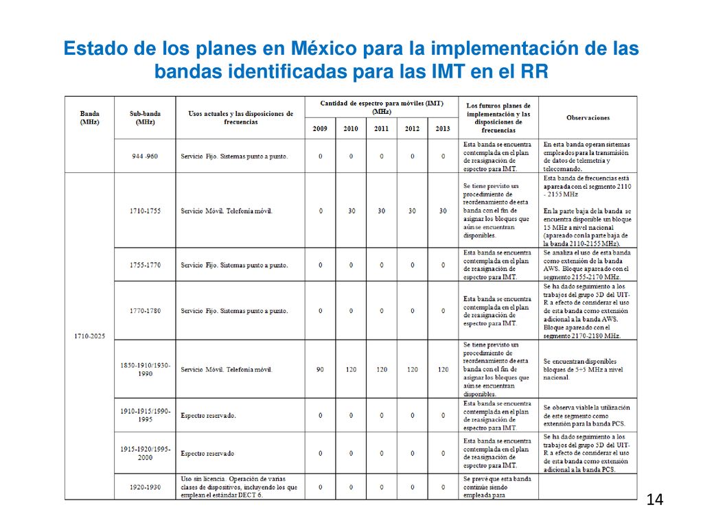 Estado de los planes en México para la implementación de las bandas identificadas para las IMT en el RR
