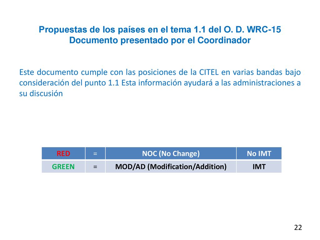 Propuestas de los países en el tema 1.1 del O. D. WRC-15