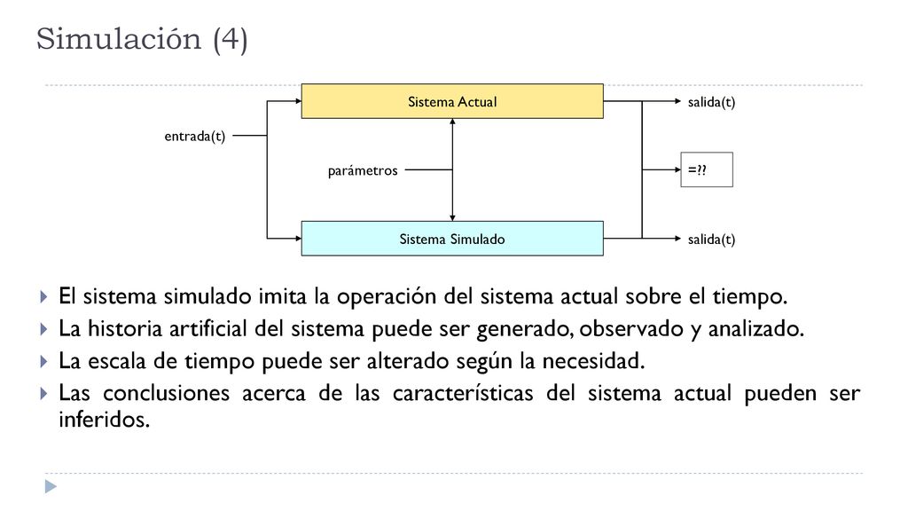 Simulación (4) Sistema Actual. Sistema Simulado. parámetros. entrada(t) salida(t) =