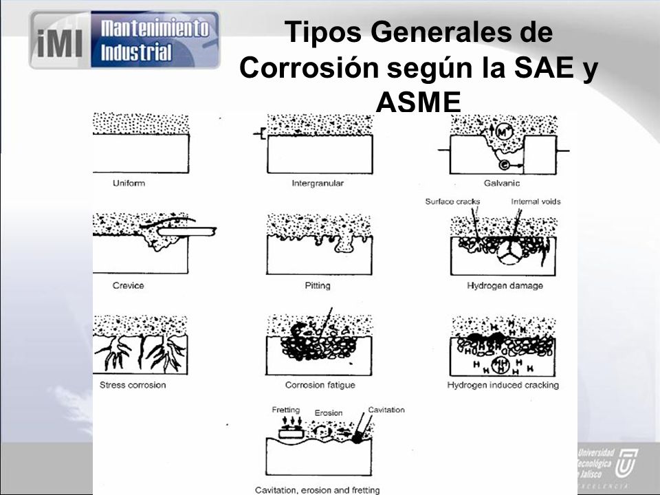 Tipos Generales de Corrosión según la SAE y ASME