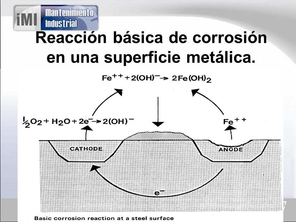 Reacción básica de corrosión en una superficie metálica.
