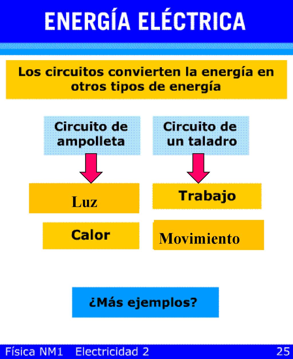 Luz Movimiento Unir circuitos y respectivas transformaciones de energía.