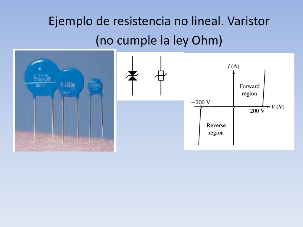 Ejemplo de resistencia no lineal. Varistor (no cumple la ley Ohm)