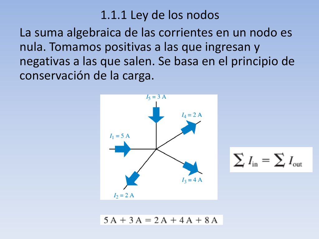 1.1.1 Ley de los nodos La suma algebraica de las corrientes en un nodo es nula.