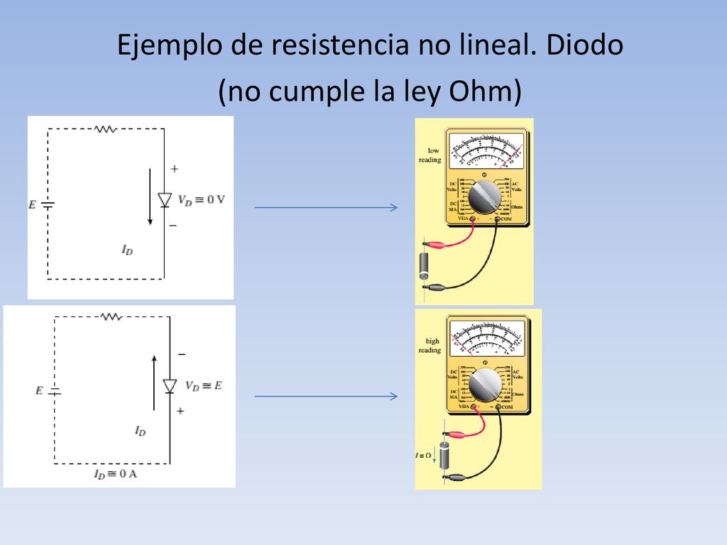 Ejemplo de resistencia no lineal. Diodo (no cumple la ley Ohm)