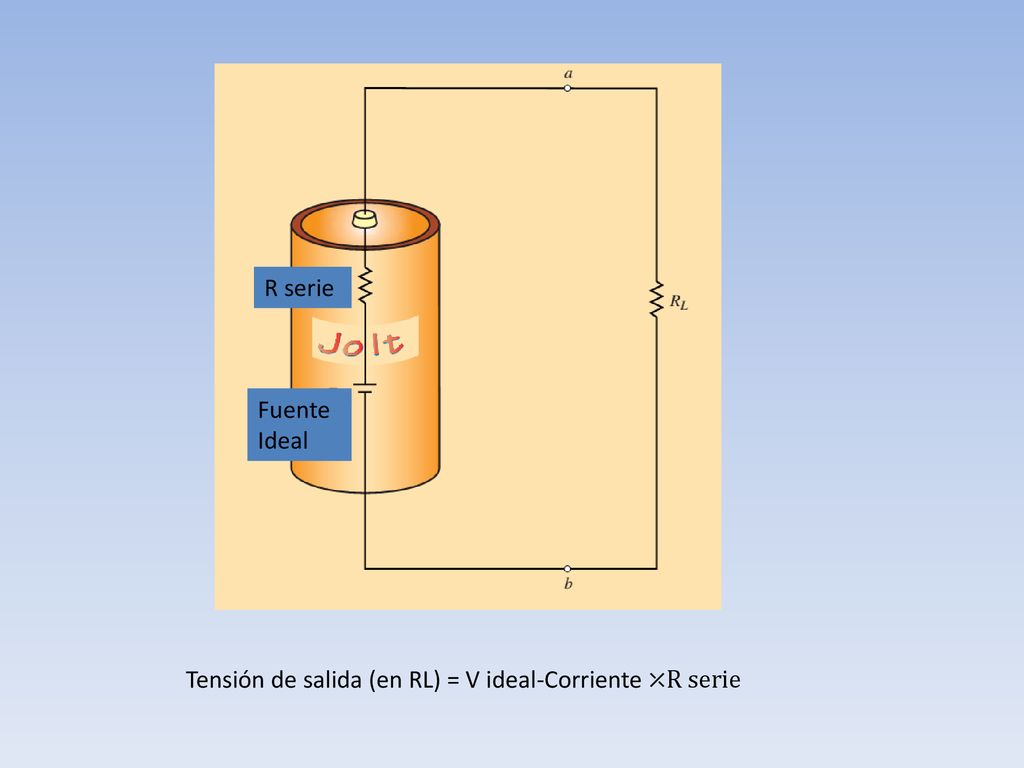 R serie Fuente Ideal Tensión de salida (en RL) = V ideal-Corriente ⤫R serie