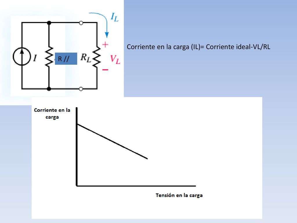 Corriente en la carga (IL)= Corriente ideal-VL/RL