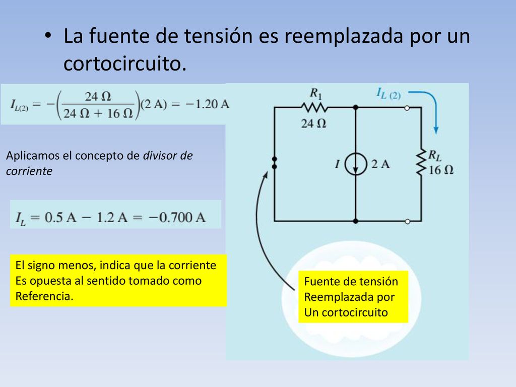 La fuente de tensión es reemplazada por un cortocircuito.