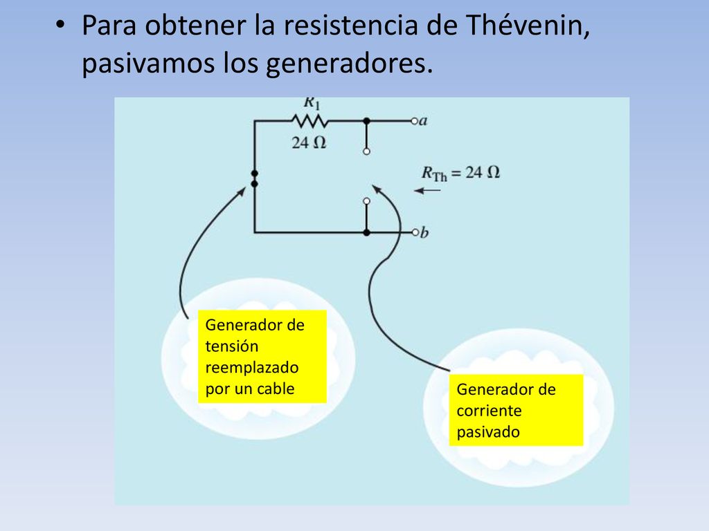 Para obtener la resistencia de Thévenin, pasivamos los generadores.