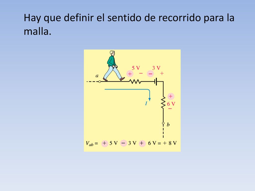 Hay que definir el sentido de recorrido para la malla.